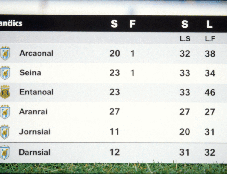 argentina national football team standings